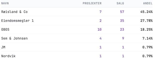 Et bilde som er lagt til i innlegget.